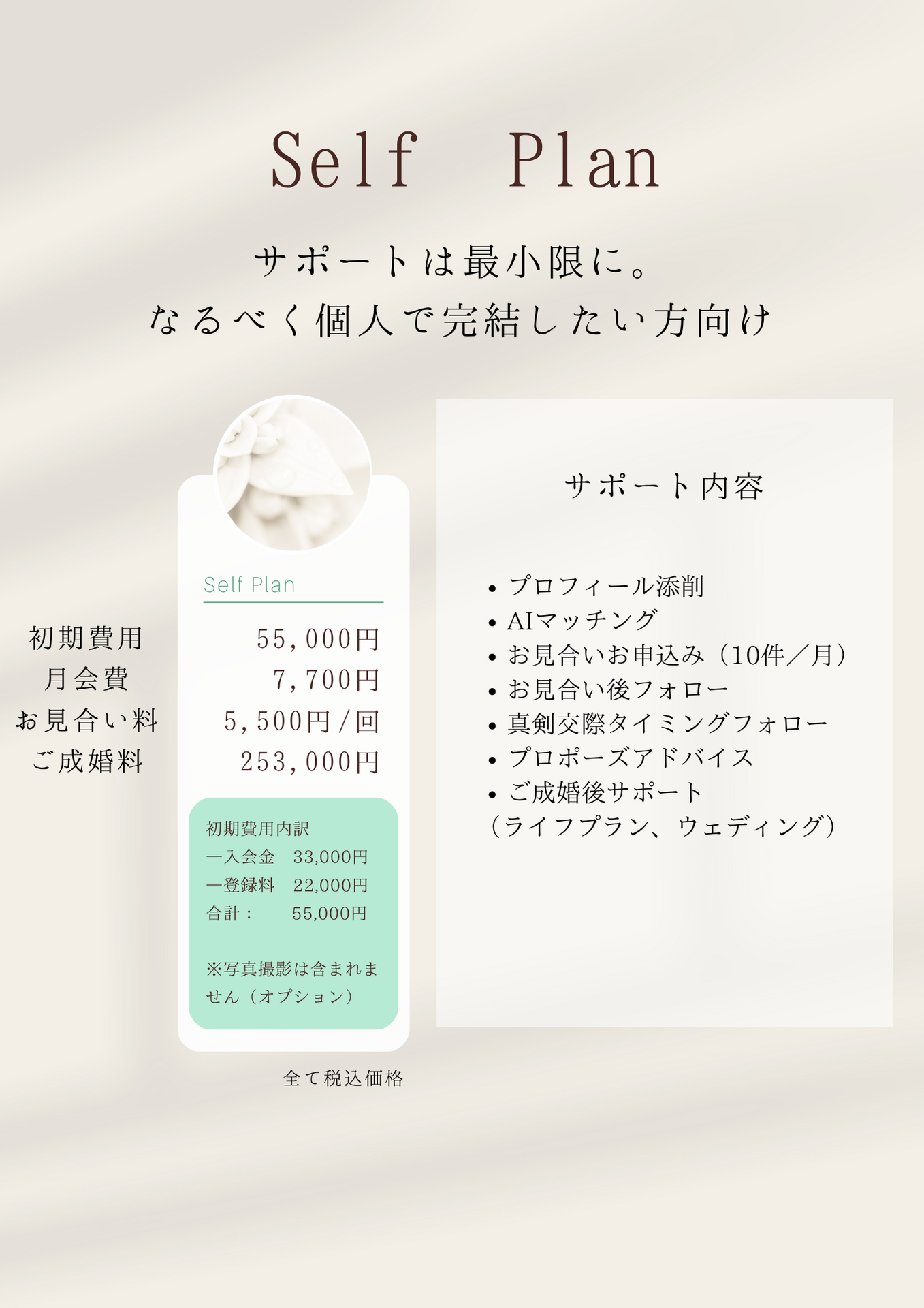 料金